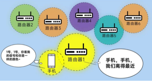 漫游丟包率更低，傳輸更穩(wěn)定.png